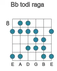 Guitar scale for Bb todi raga in position 8